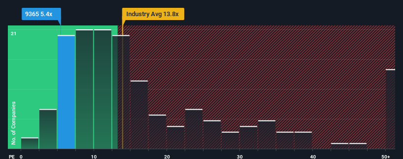 pe-multiple-vs-industry