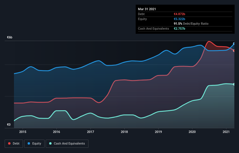 debt-equity-history-analysis