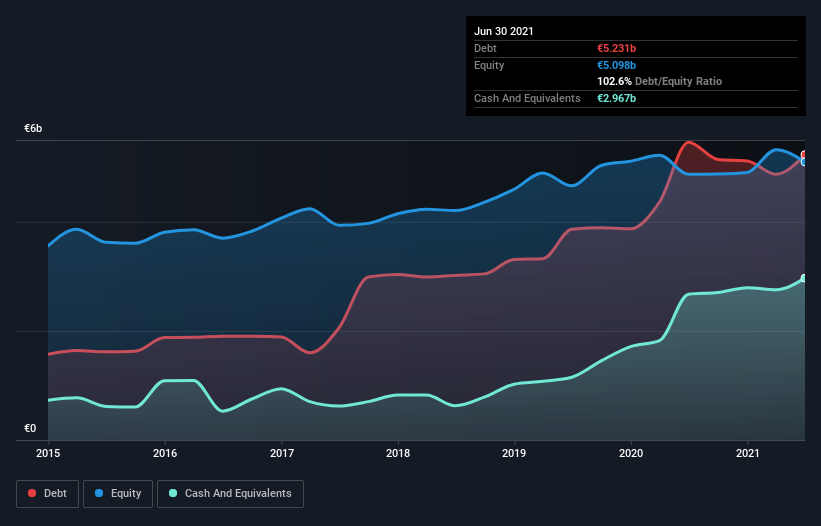 debt-equity-history-analysis