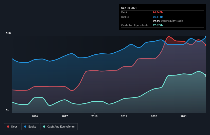 debt-equity-history-analysis