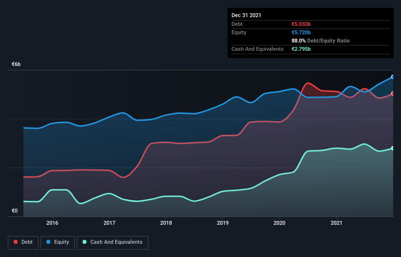 debt-equity-history-analysis