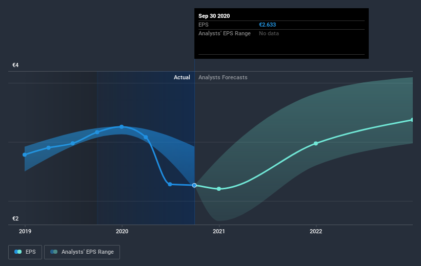 earnings-per-share-growth
