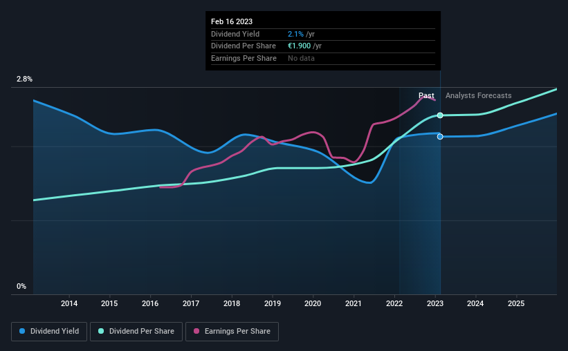 historic-dividend