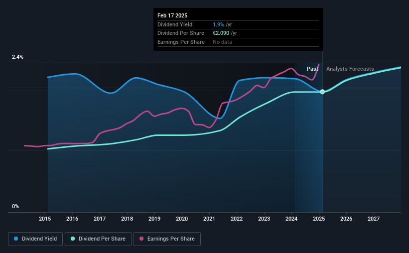 historic-dividend