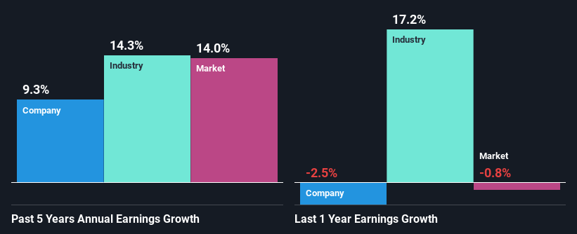 past-earnings-growth