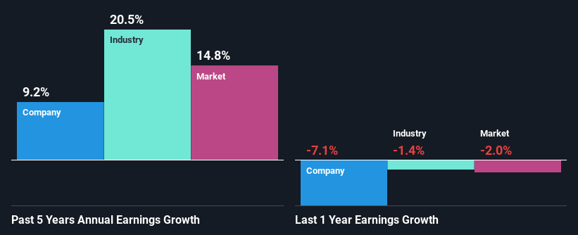 past-earnings-growth