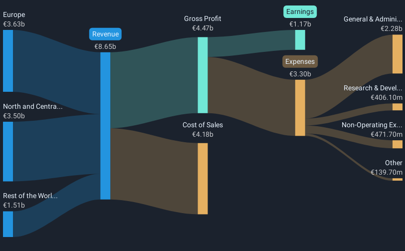 revenue-and-expenses-breakdown