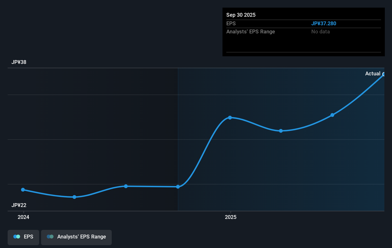 earnings-per-share-growth