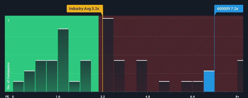 ps-multiple-vs-industry