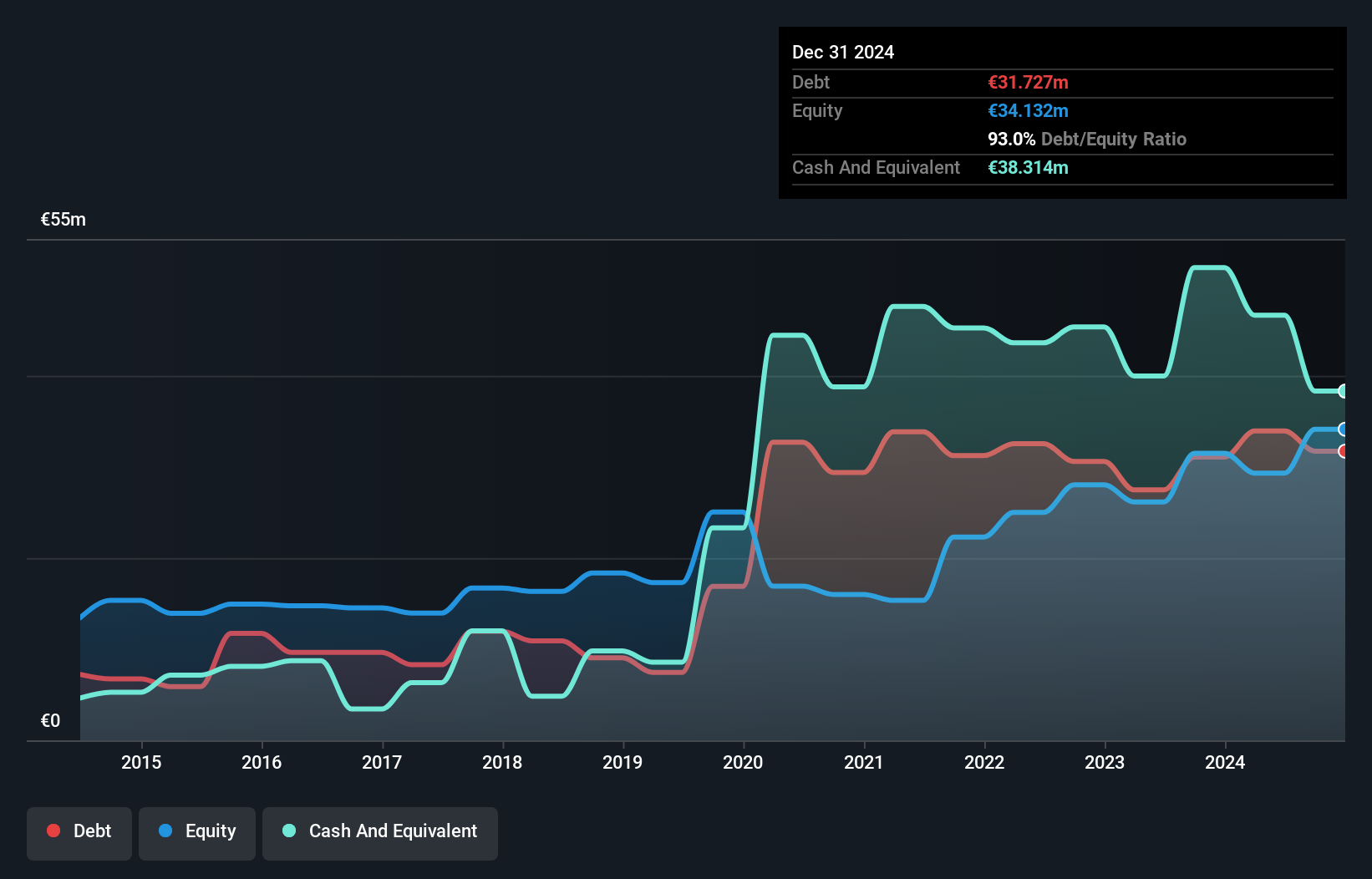 debt-equity-history-analysis