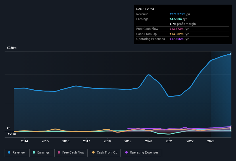 earnings-and-revenue-history