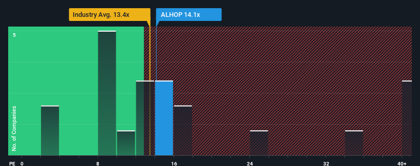pe-multiple-vs-industry