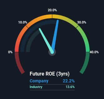 roe