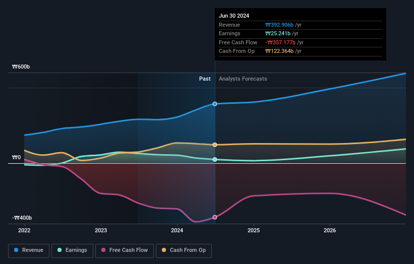 earnings-and-revenue-growth