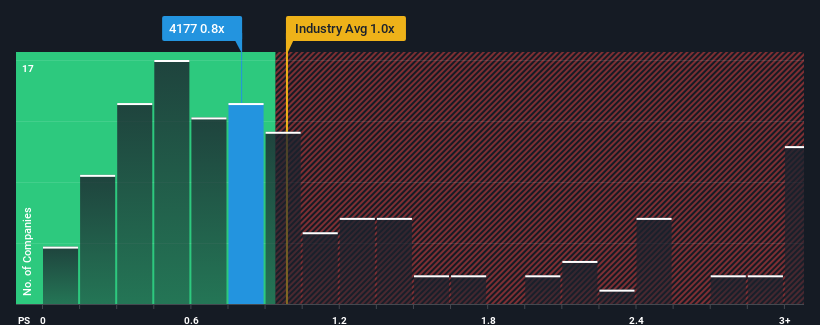 ps-multiple-vs-industry