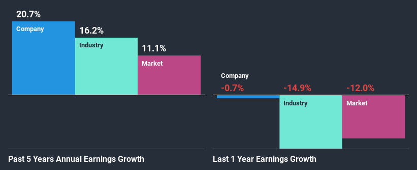 past-earnings-growth