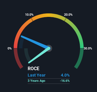 roce