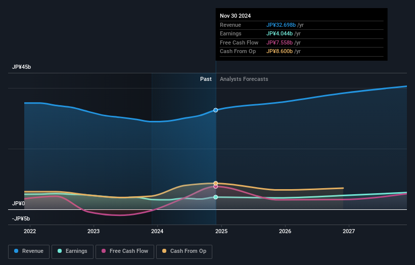 earnings-and-revenue-growth