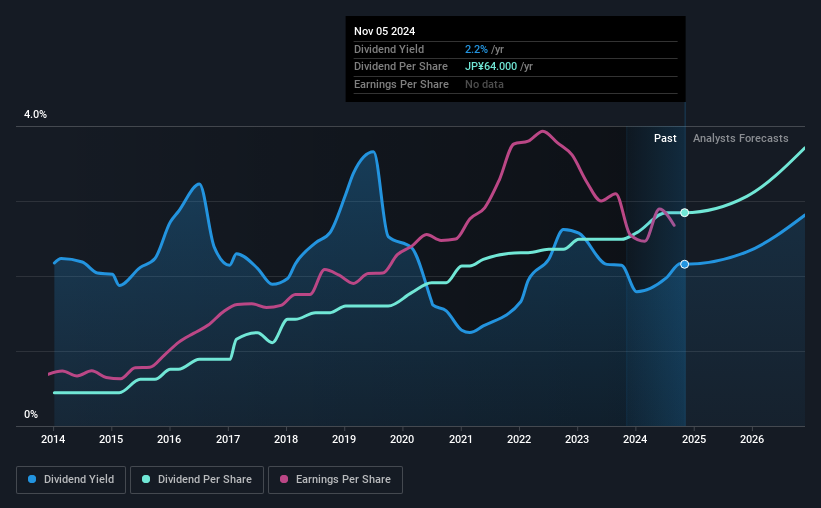 historic-dividend