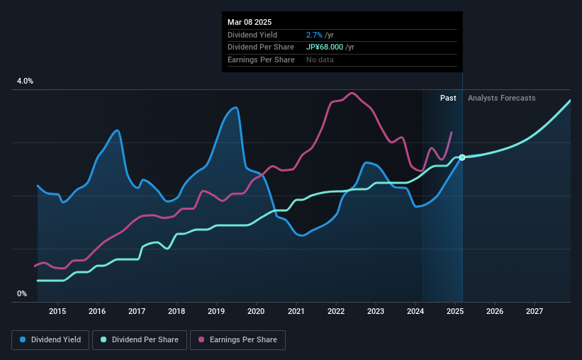 historic-dividend