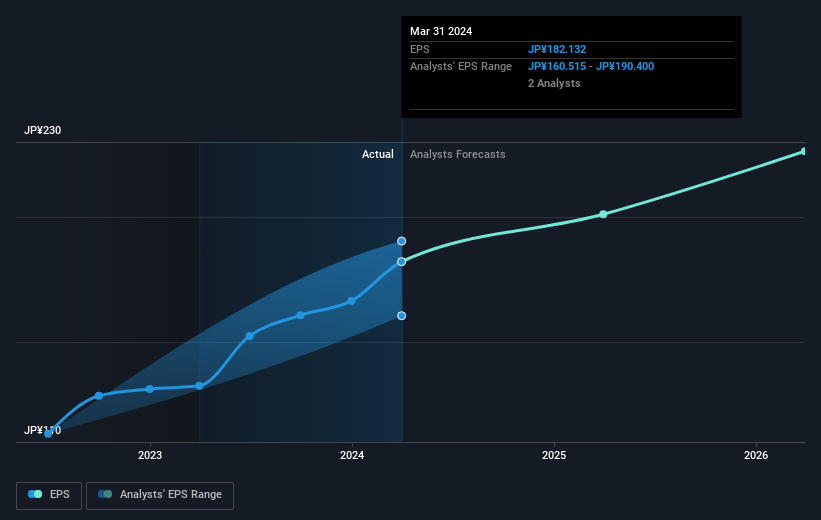 earnings-per-share-growth