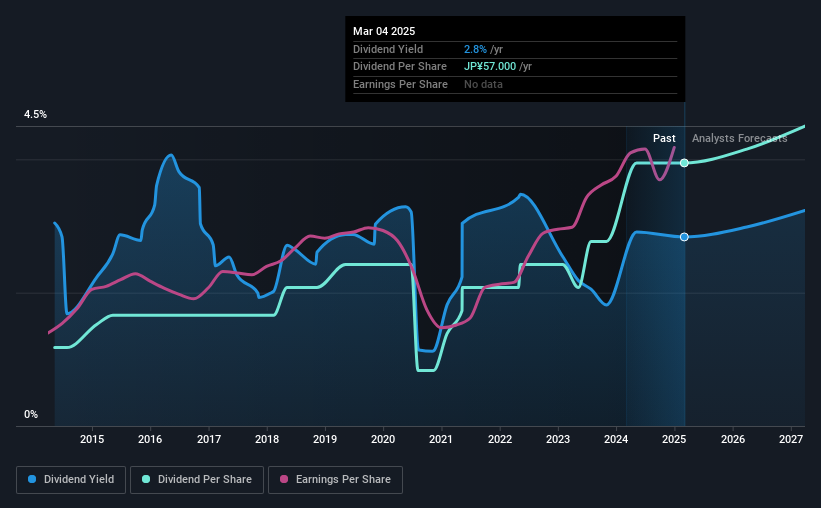 historic-dividend