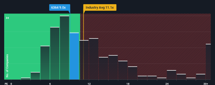 pe-multiple-vs-industry