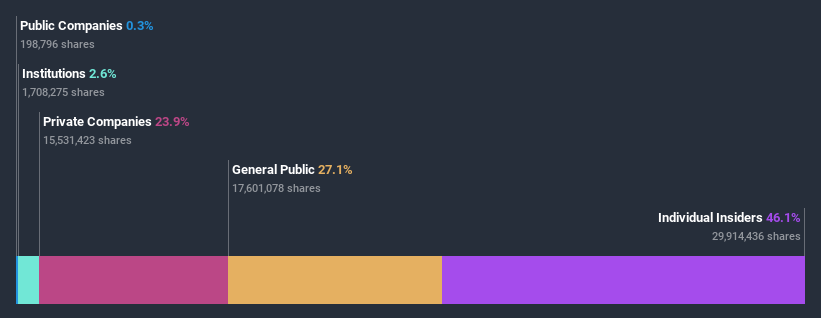 ownership-breakdown