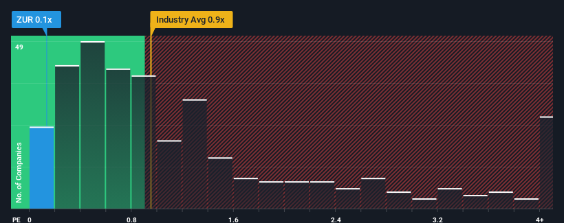 ps-multiple-vs-industry