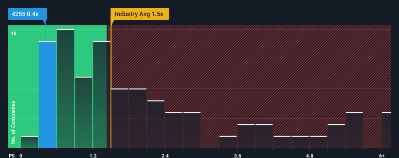 ps-multiple-vs-industry