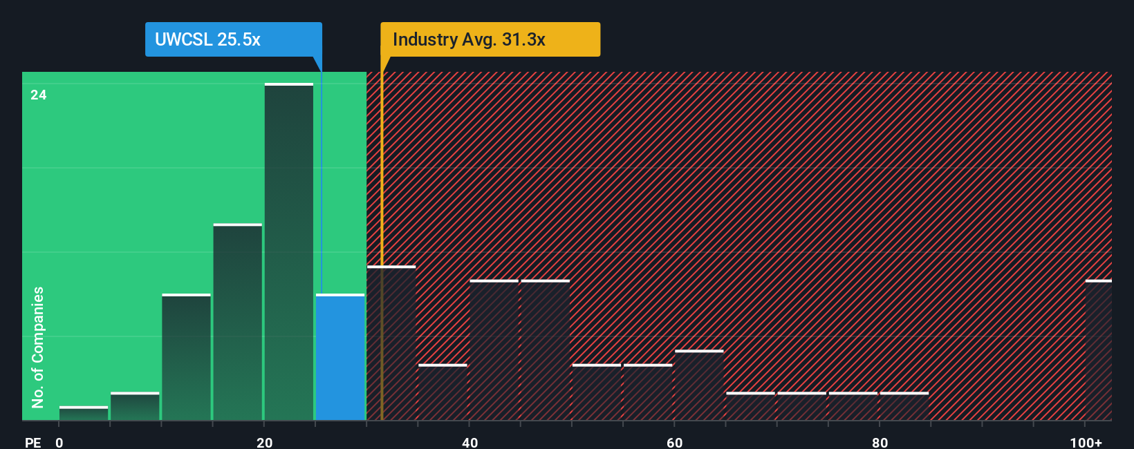 pe-multiple-vs-industry