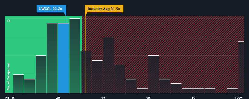 pe-multiple-vs-industry