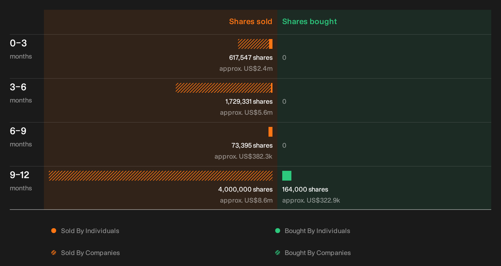 insider-trading-volume