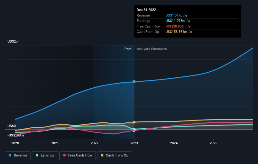 earnings-and-revenue-growth