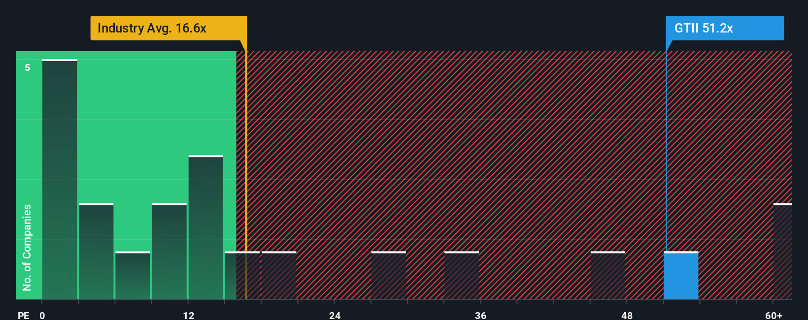 pe-multiple-vs-industry