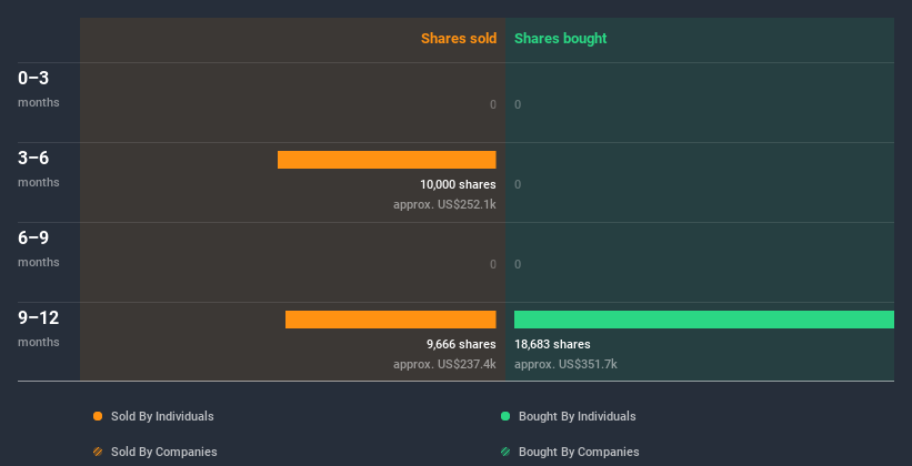 insider-trading-volume