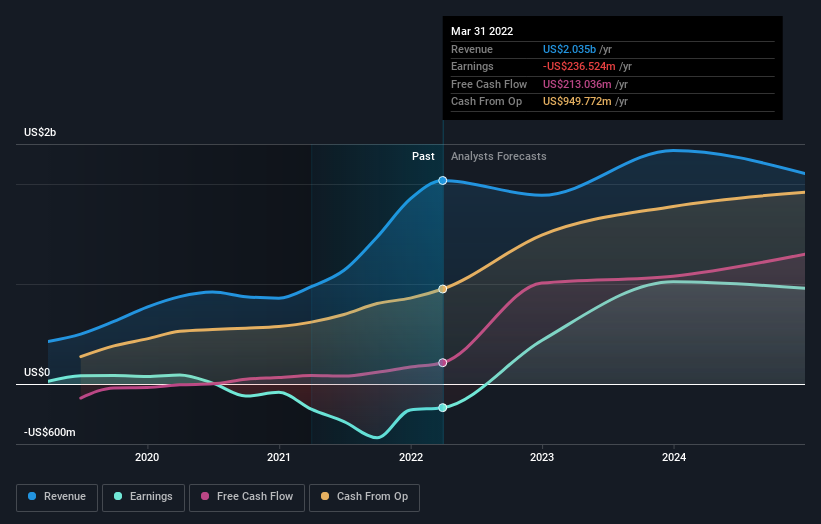 comstock resources stock forecast