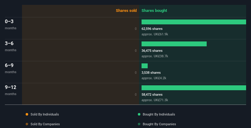 insider-trading-volume