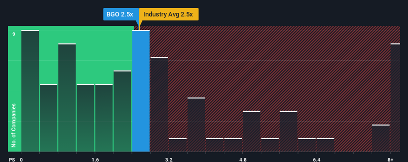 ps-multiple-vs-industry