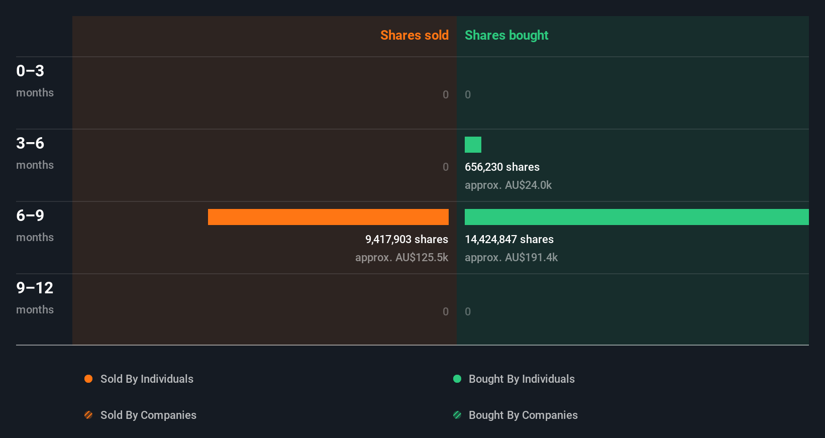 insider-trading-volume