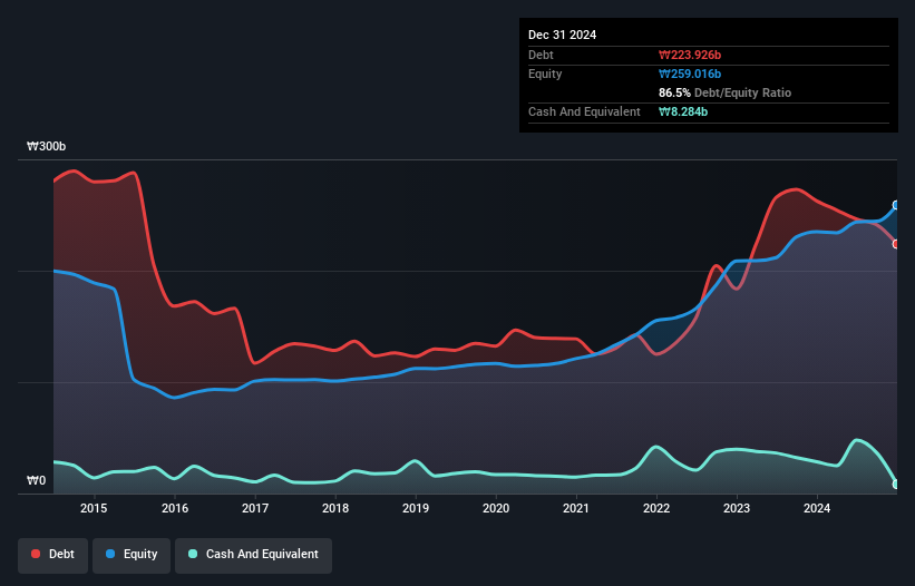 debt-equity-history-analysis