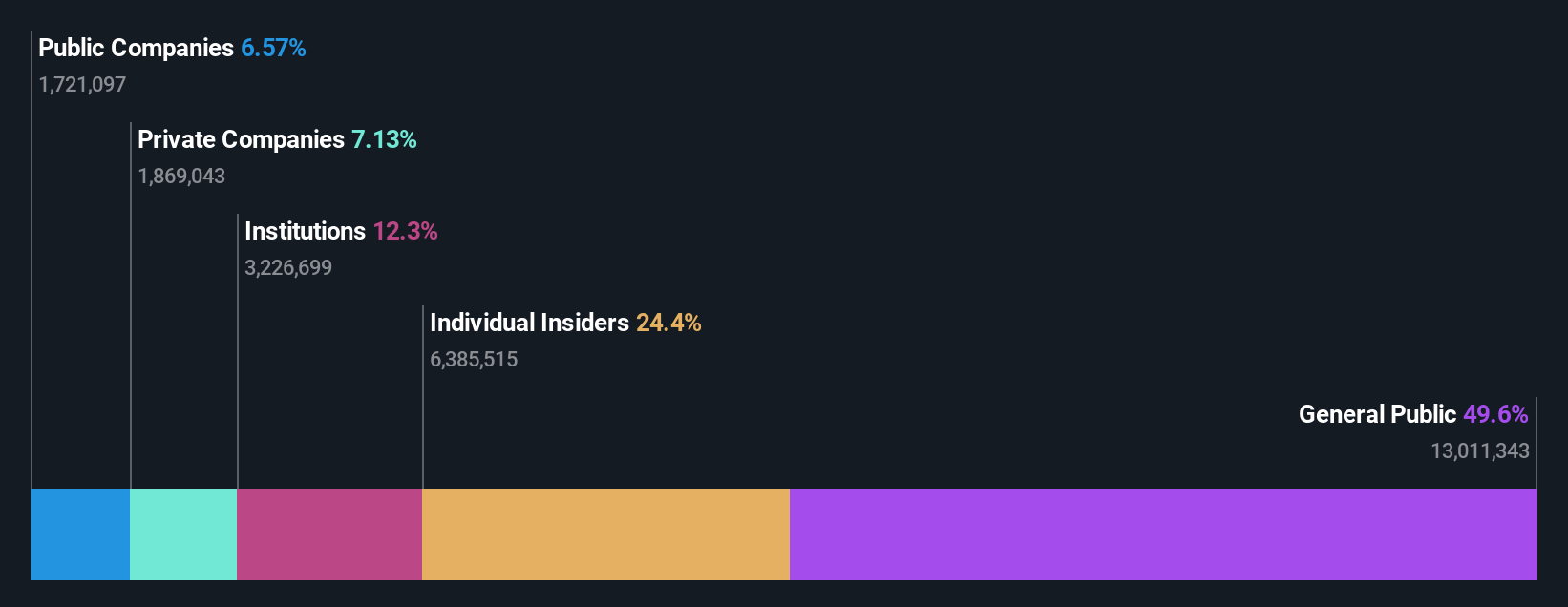 ownership-breakdown