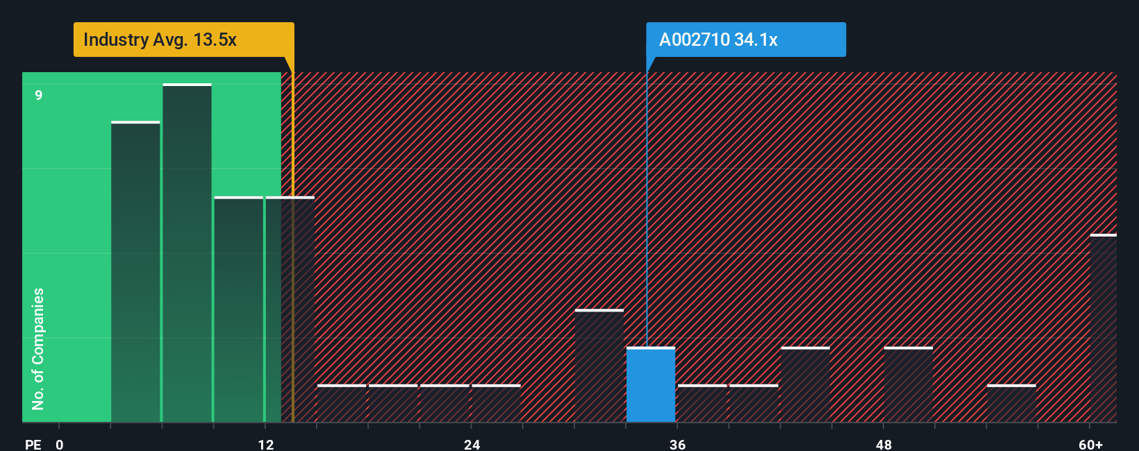 pe-multiple-vs-industry