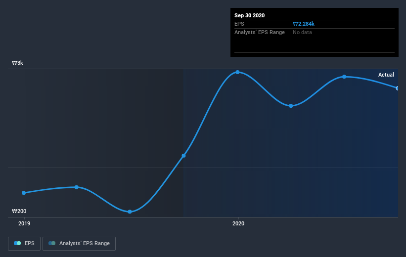 earnings-per-share-growth