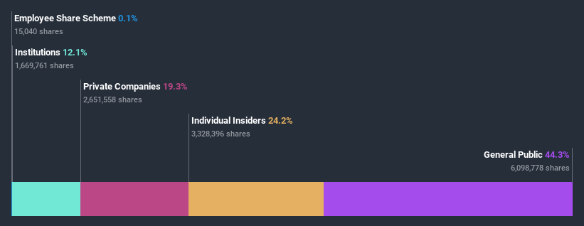 ownership-breakdown