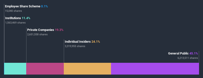 ownership-breakdown