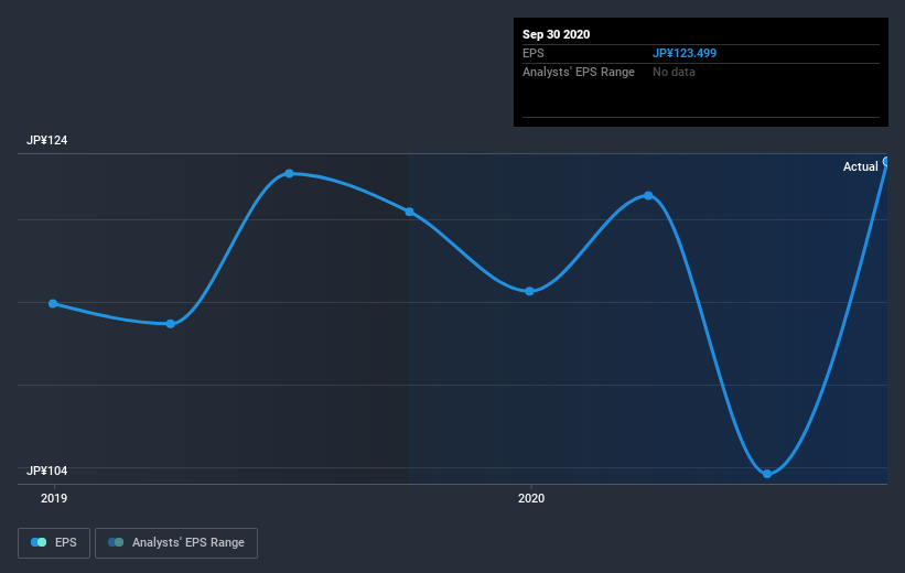 earnings-per-share-growth