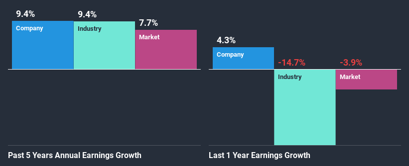 past-earnings-growth