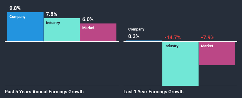 past-earnings-growth