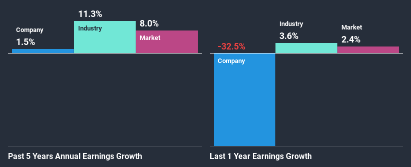 past-earnings-growth